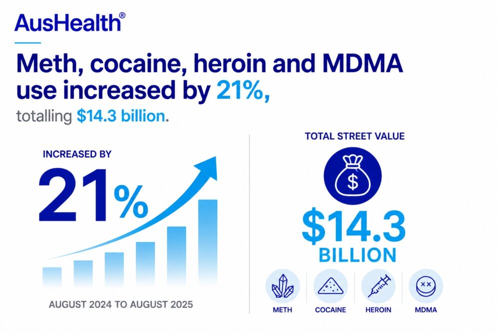 report drug use in australia