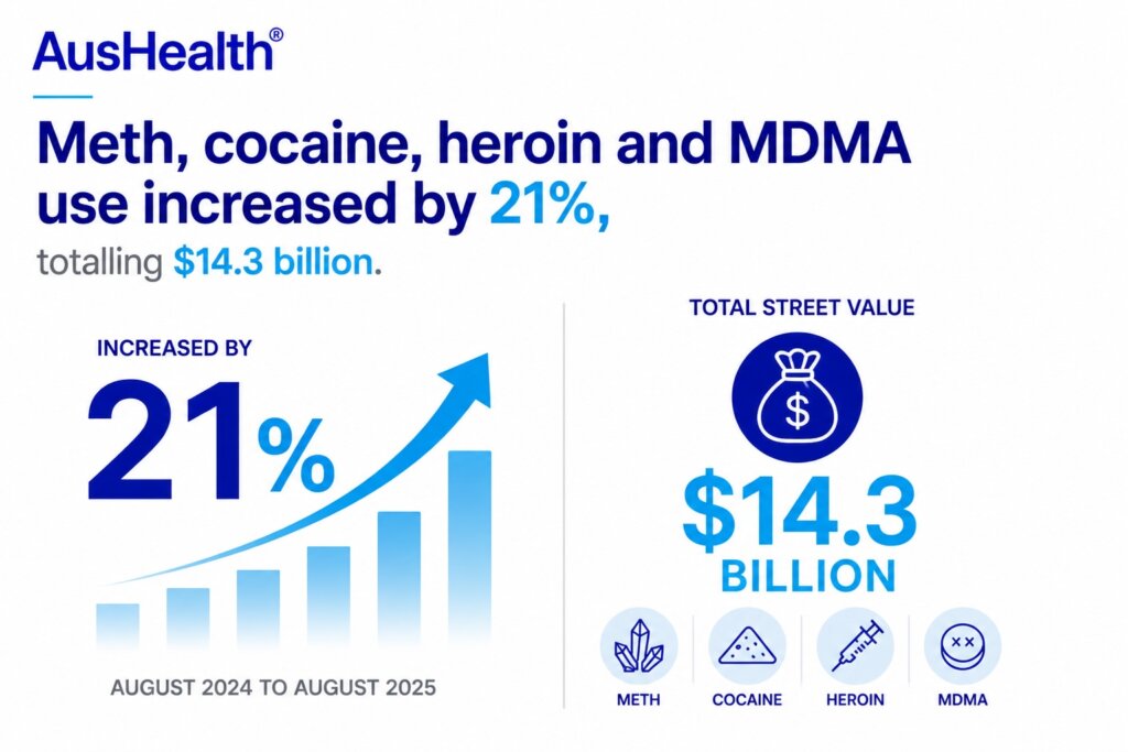 report drug use in australia